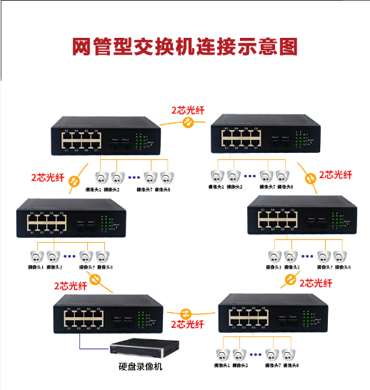 工业级环网交换机组网示意图